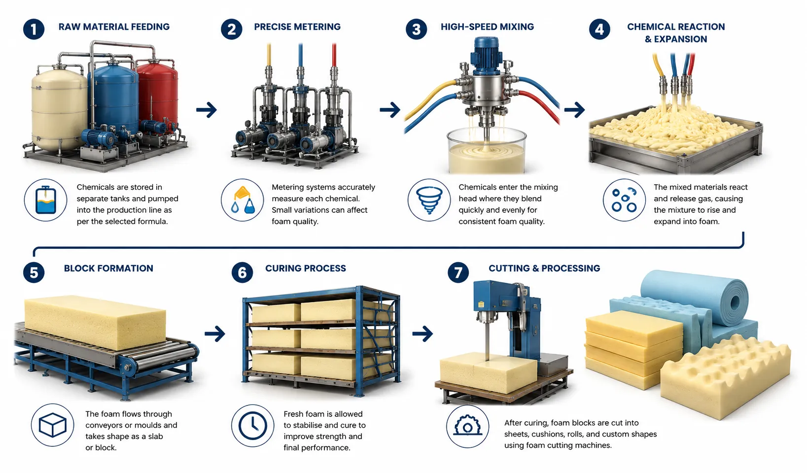 Comprehensive Guide on the Working Principle of a Foam Machine
